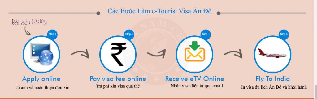visa du lịch điện tử Ấn Độ