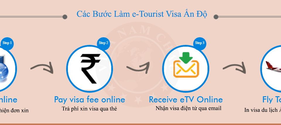 visa du lịch điện tử Ấn Độ